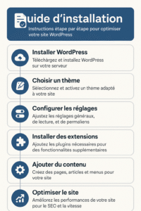20250909_1647_Guide Installation WordPress_simple_compose_01k4pq0cv4eyw8dtcvbp62y3cf 5. Guide d’installation : instructions étape par étape pour optimiser votre site WordPress